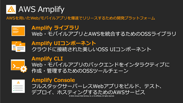 about amplify
